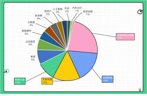 聚焦成都生物医药创新 掘金药品技术开发融资赛道
